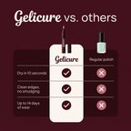 Gelicure Nail Pen vs regular polish